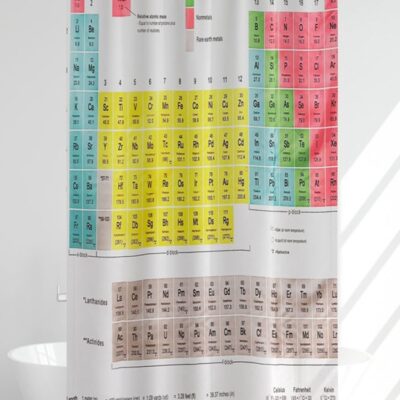 Cortina De Teflón Tabla Periódica (1,80 x 1,80)